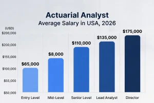 Actuarial Analyst Average Salary in USA, 2026