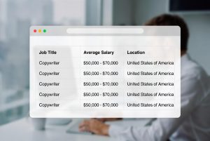 Copywriter Salary in the United States of America