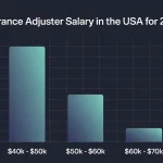 Insurance Adjuster Salary in the USA for 2026