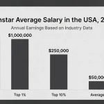 Pornstar Average Salary in the USA, 2026