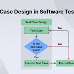 Test Case Design in Software Testing