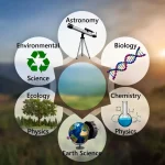 The 7 Major Branches of Natural Science