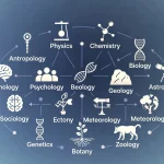 What Are the 12 Main Branches of Science?